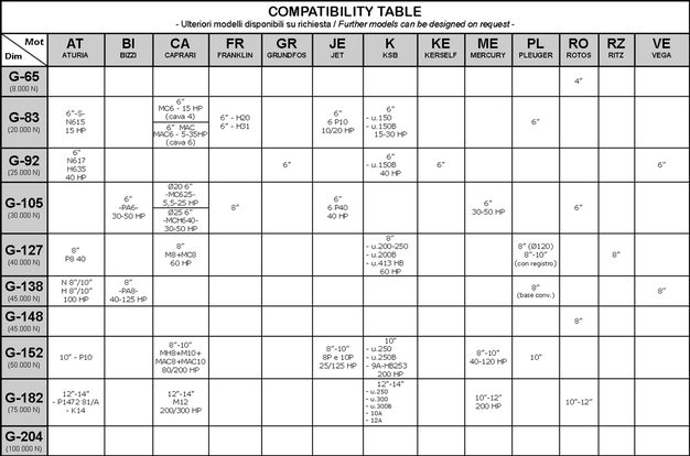 GL Thrust Bearings Compatibility Table